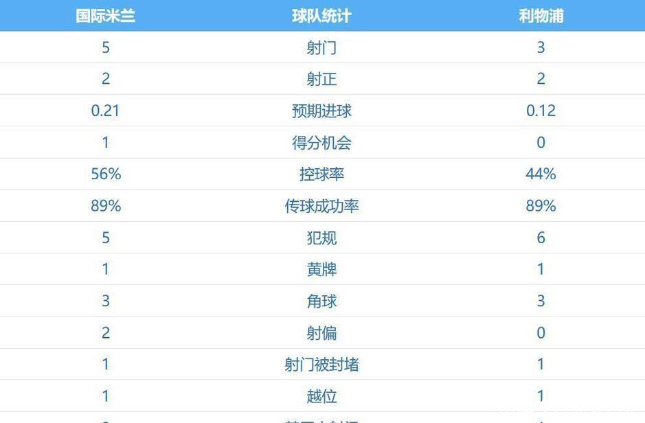 维尔茨造点索博绝杀 利物浦1-0送国米两连败
